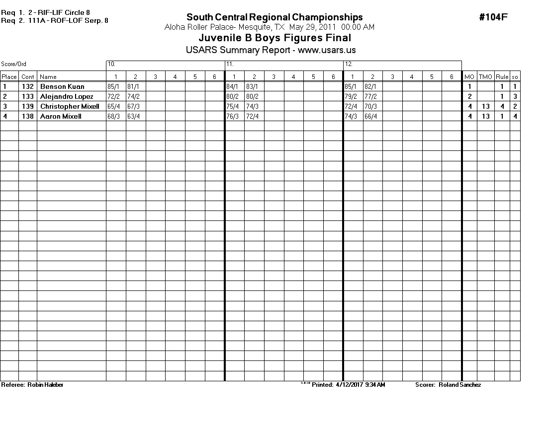 Score Sheet