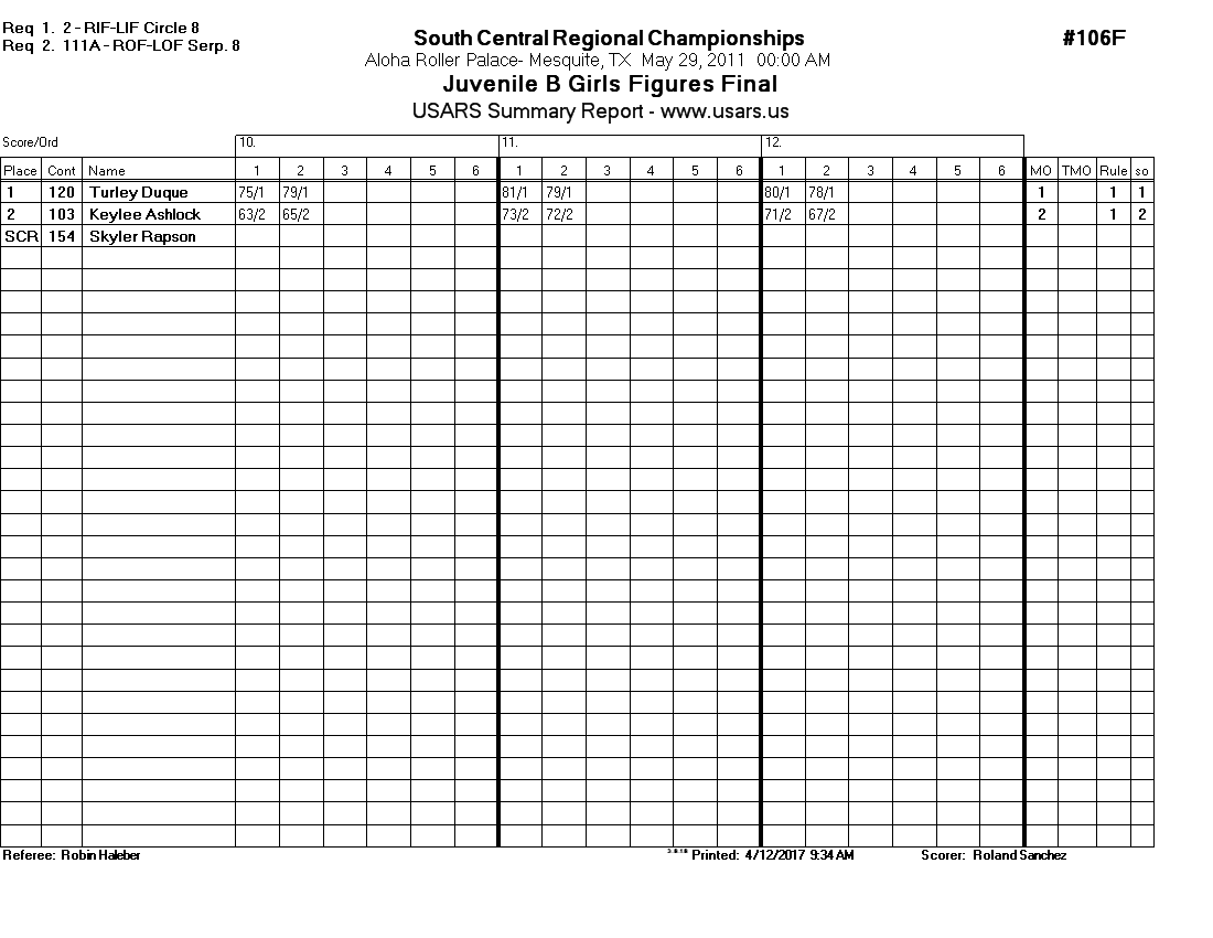 Score Sheet