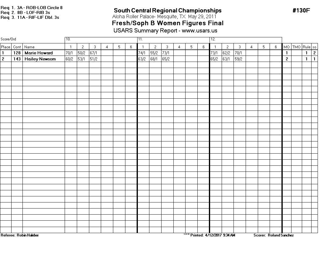 Score Sheet