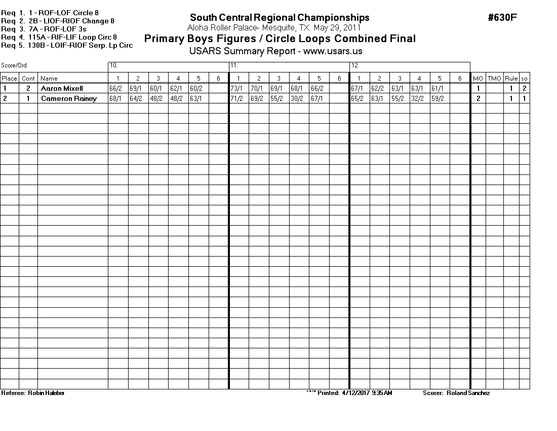 Score Sheet