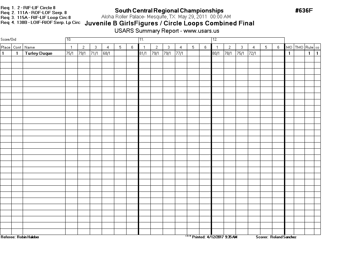 Score Sheet