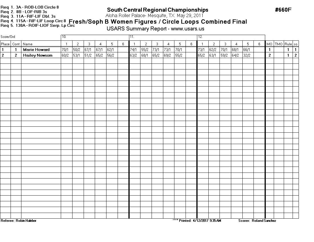 Score Sheet