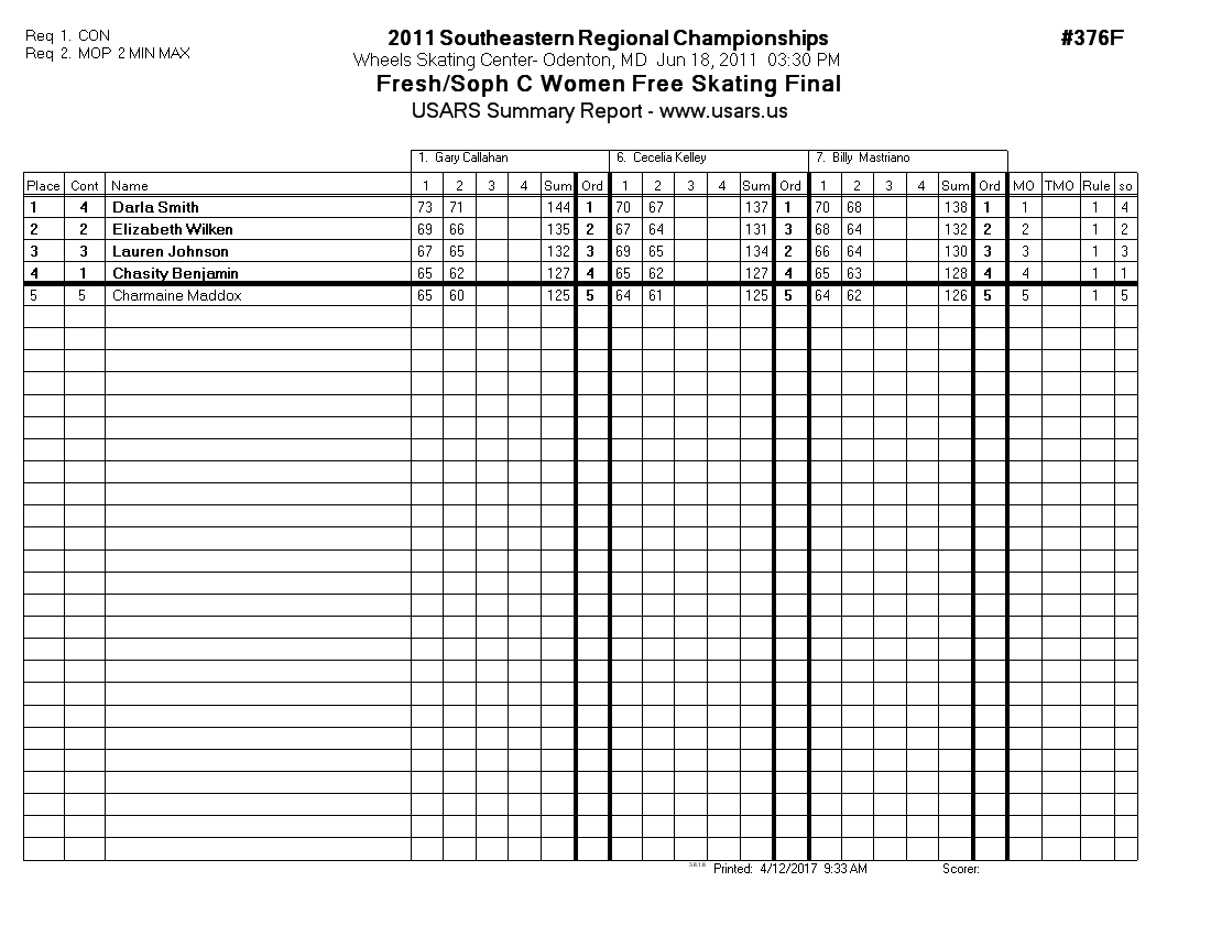 Score Sheet