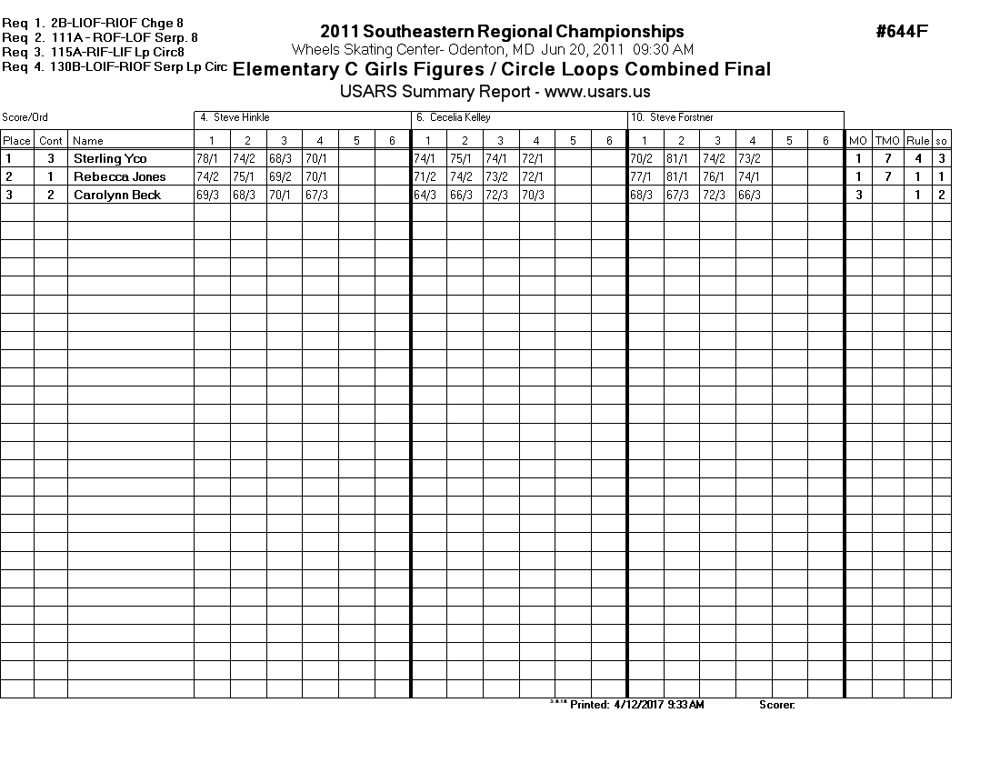 Score Sheet