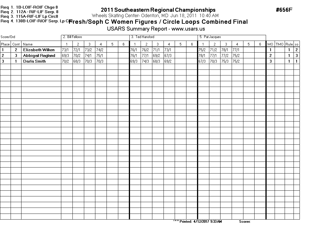 Score Sheet