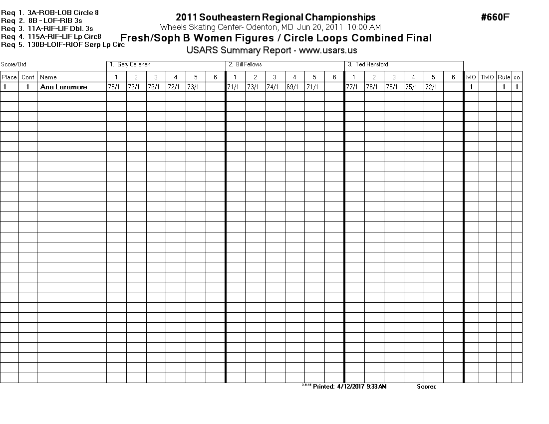 Score Sheet