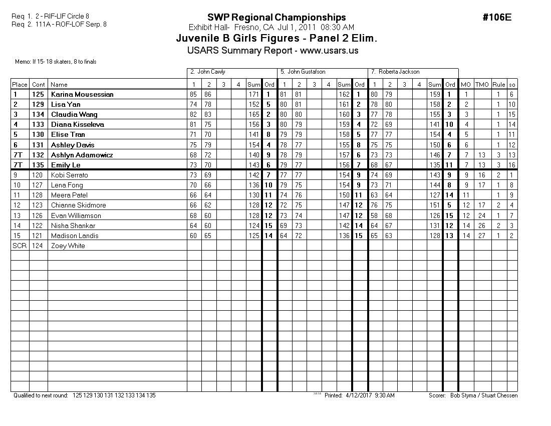 Score Sheet