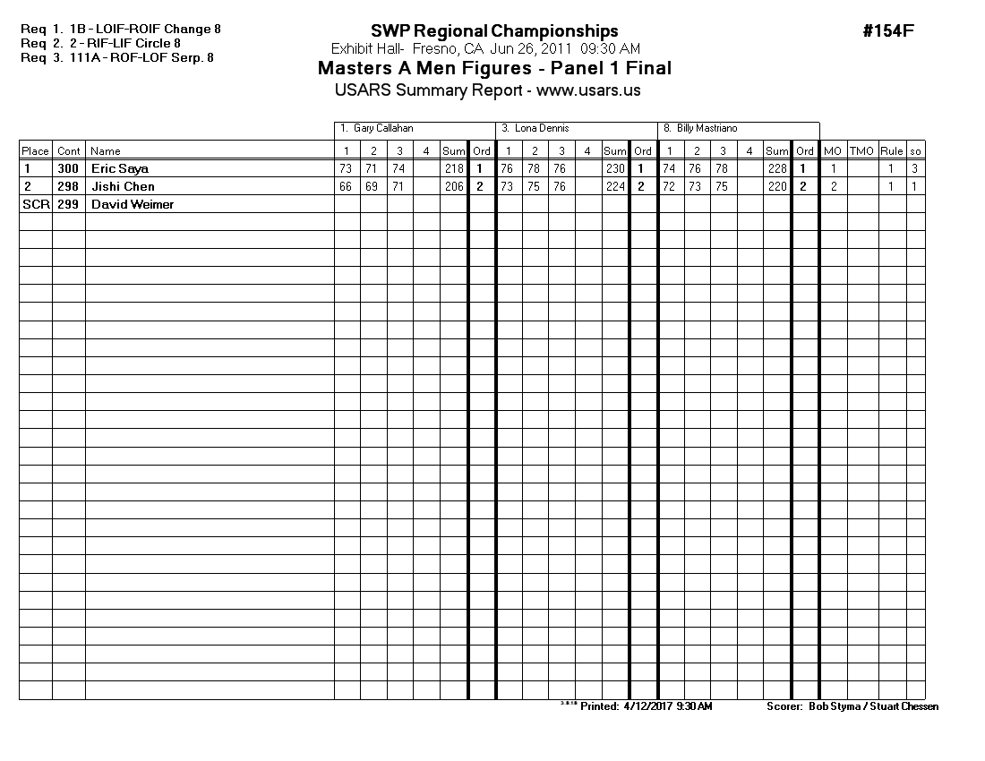 Score Sheet