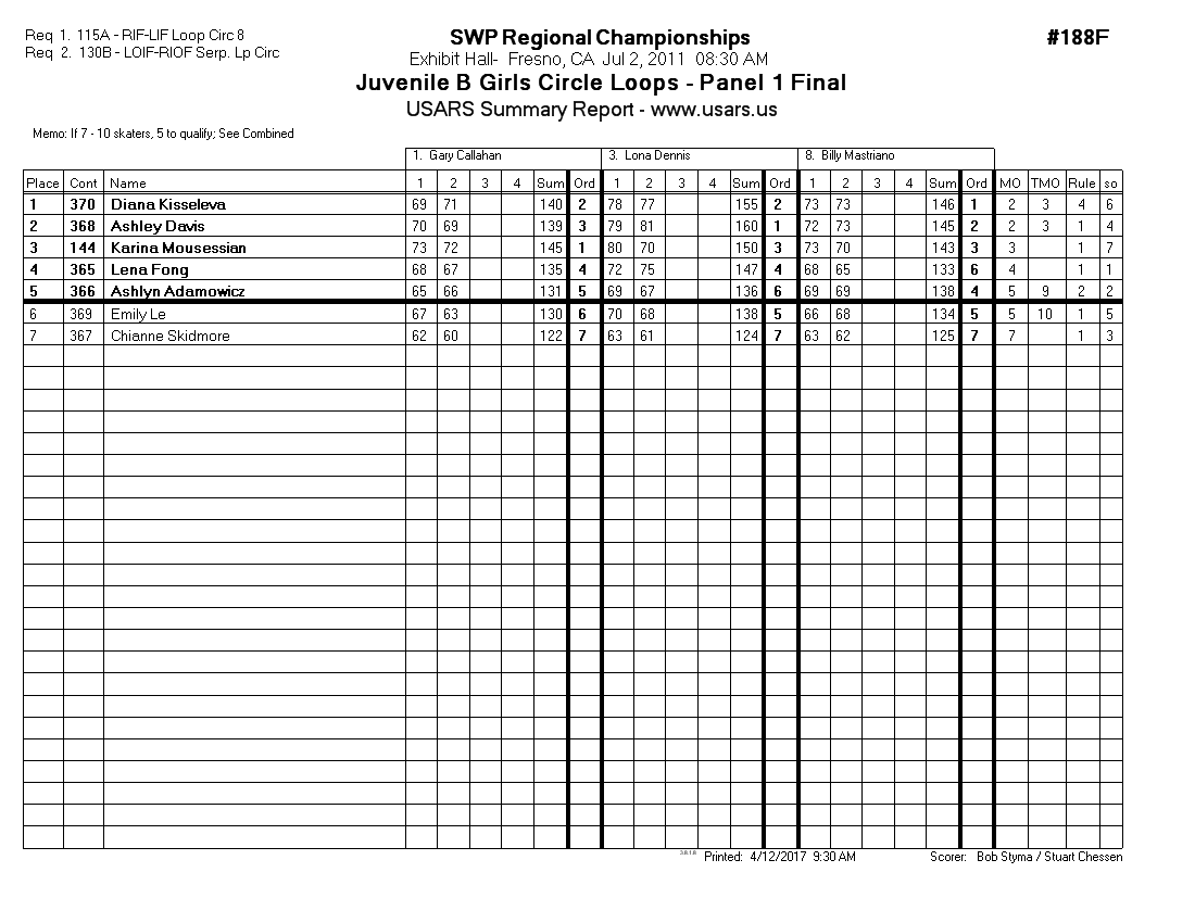 Score Sheet