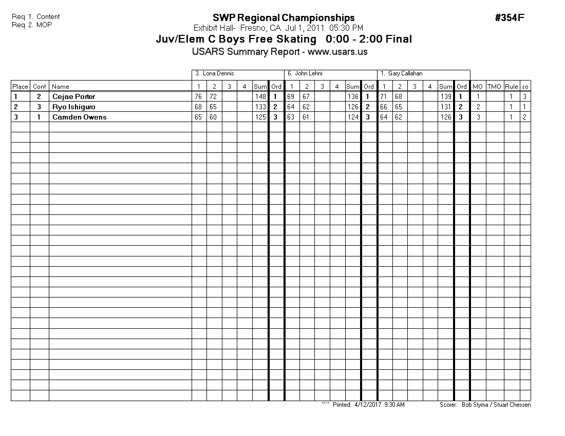Score Sheet