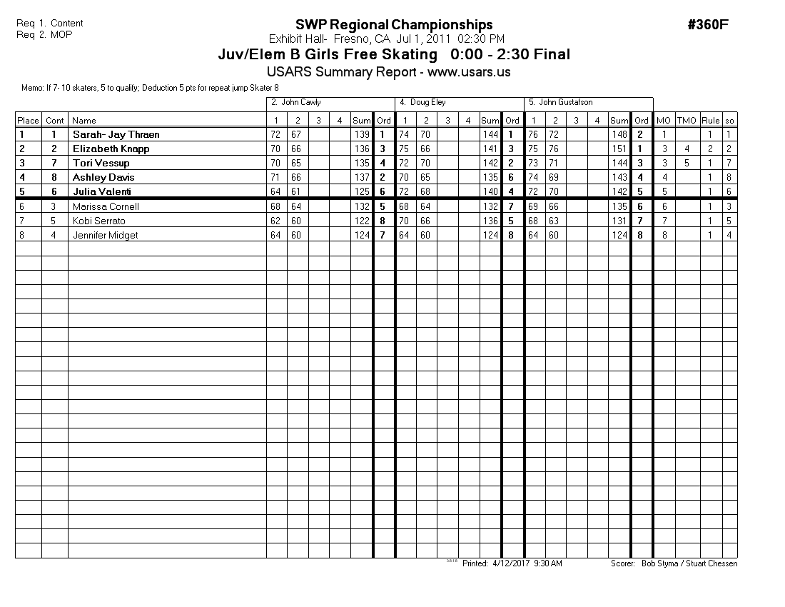 Score Sheet
