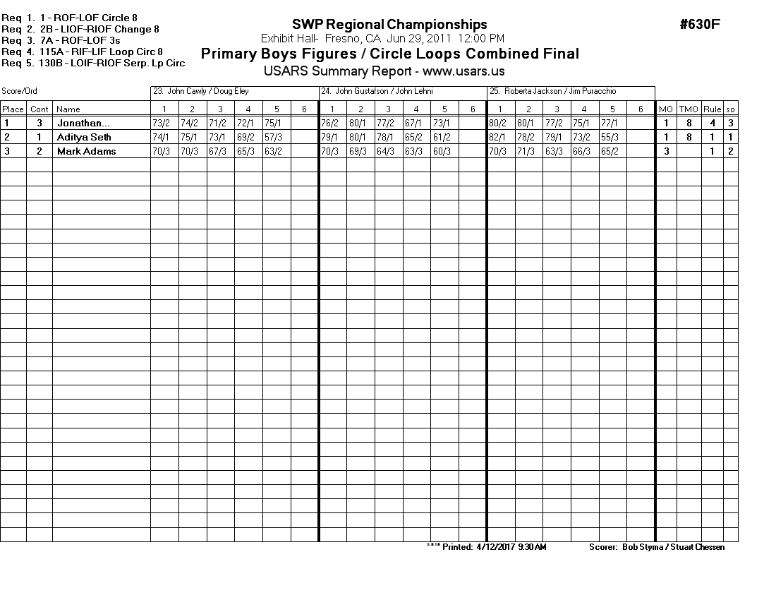 Score Sheet