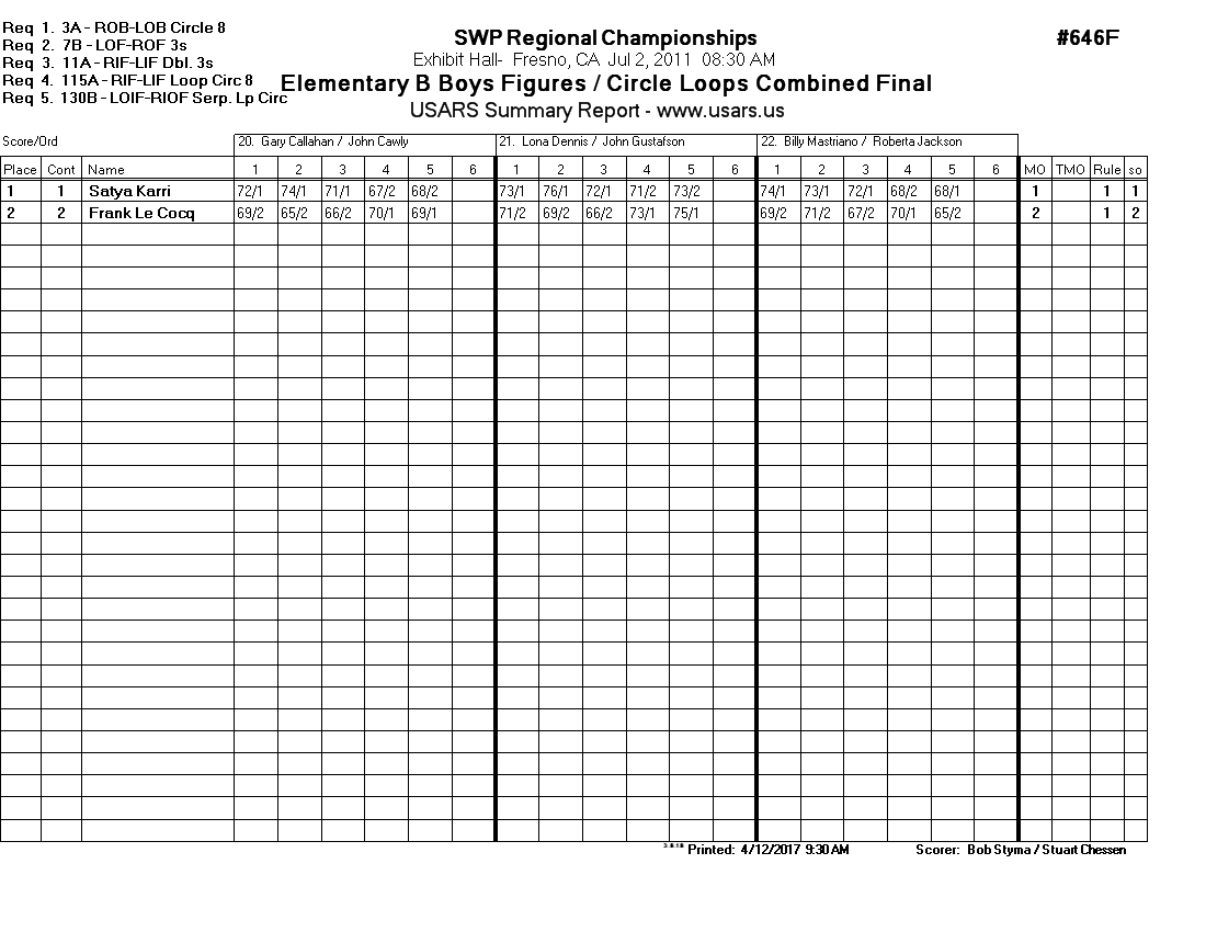 Score Sheet