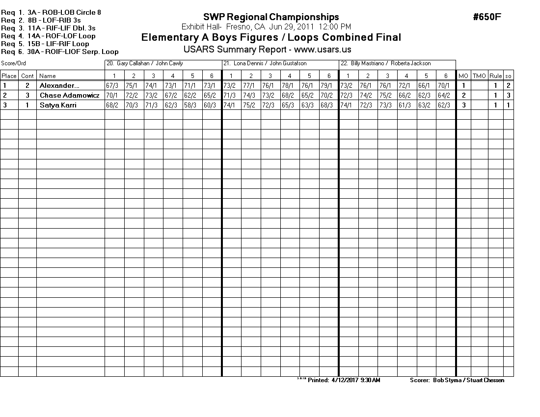 Score Sheet