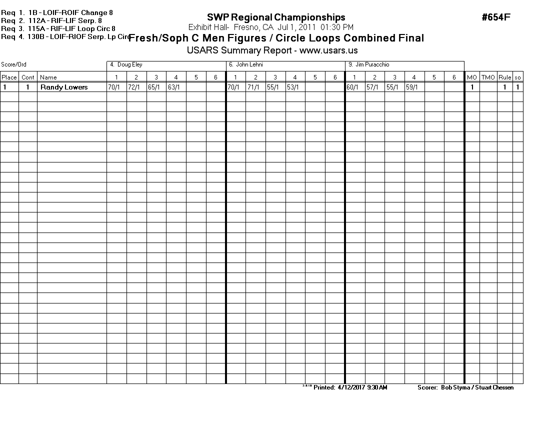 Score Sheet
