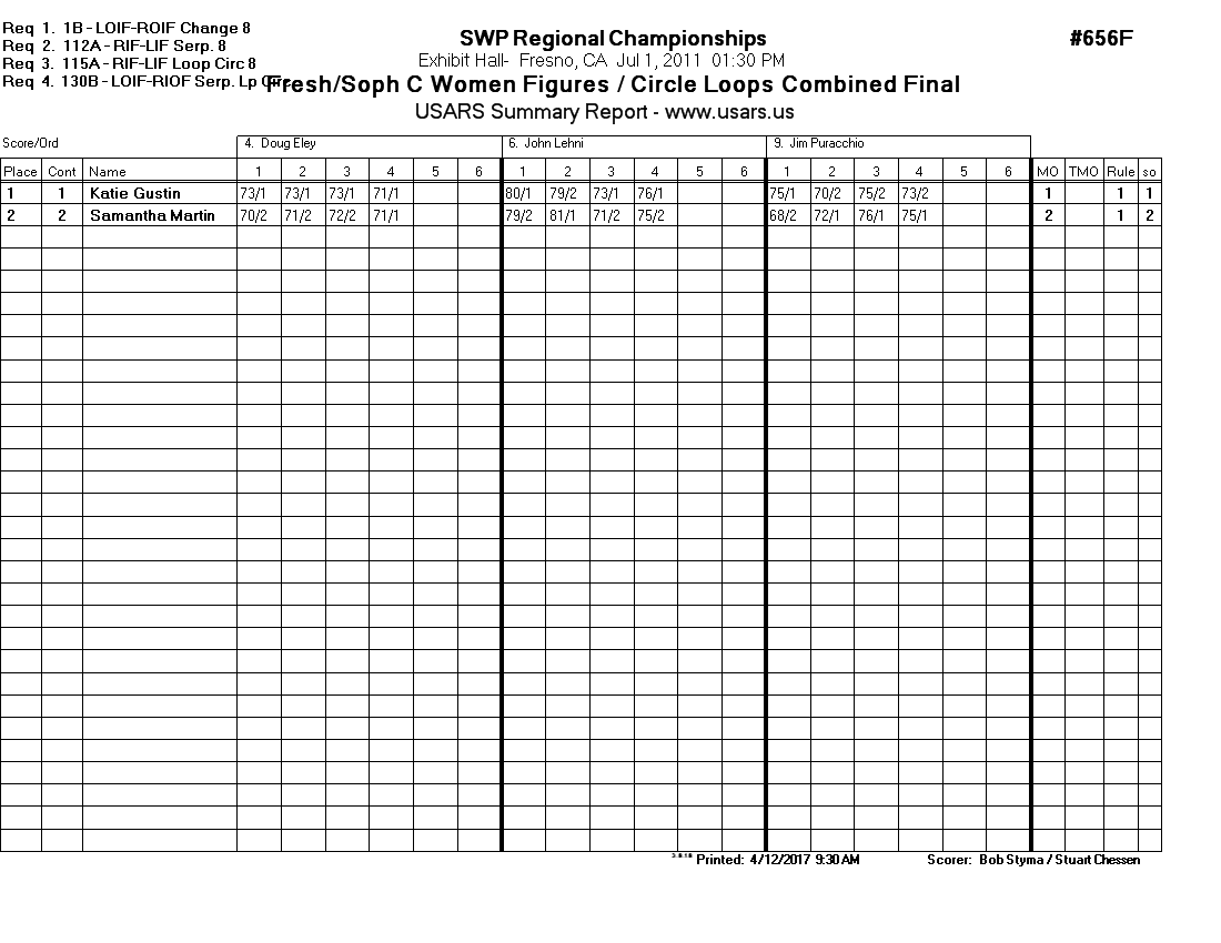 Score Sheet
