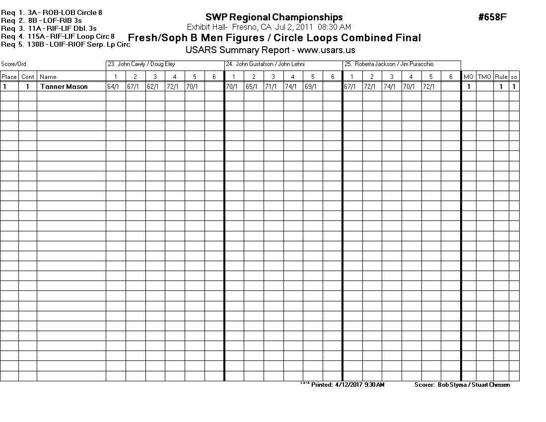 Score Sheet