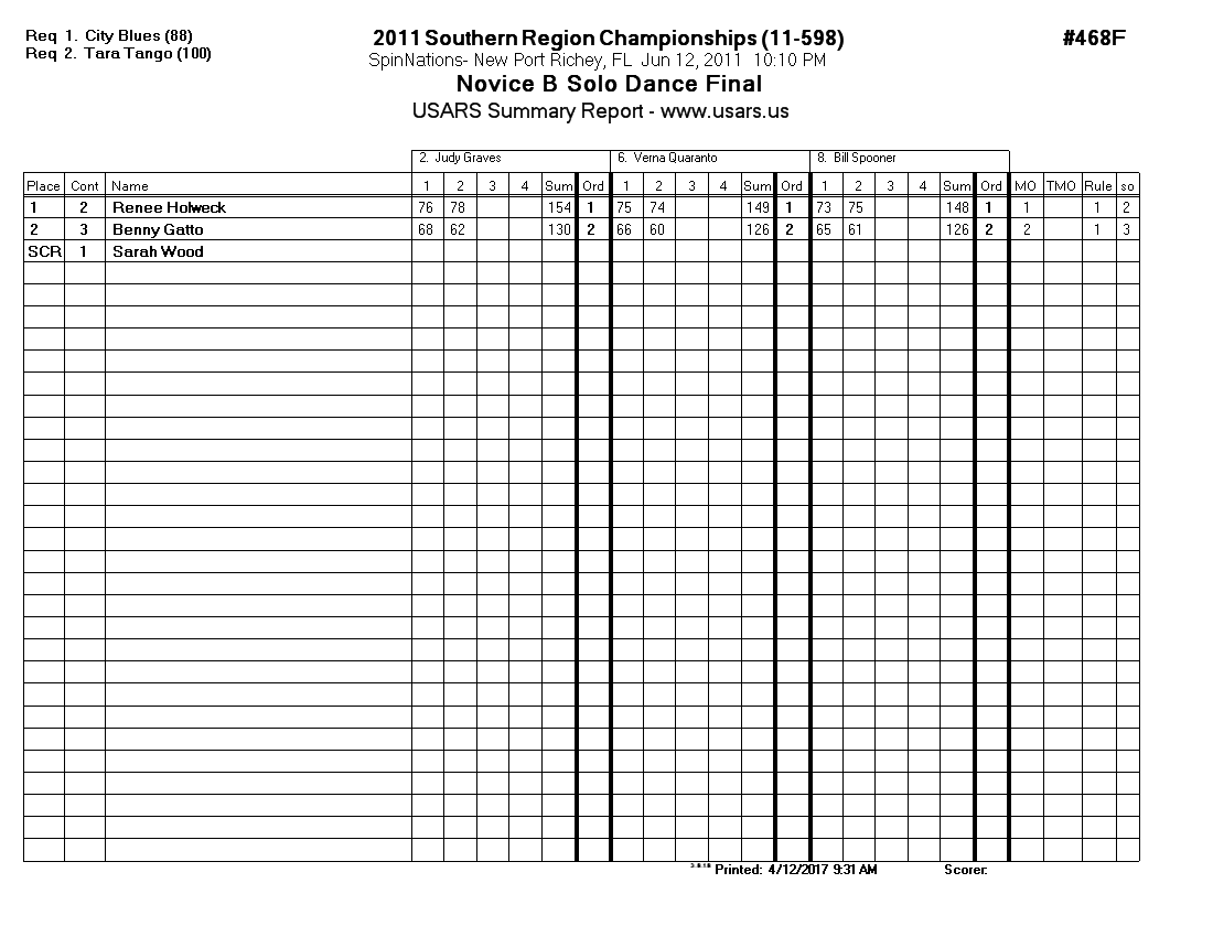 Score Sheet