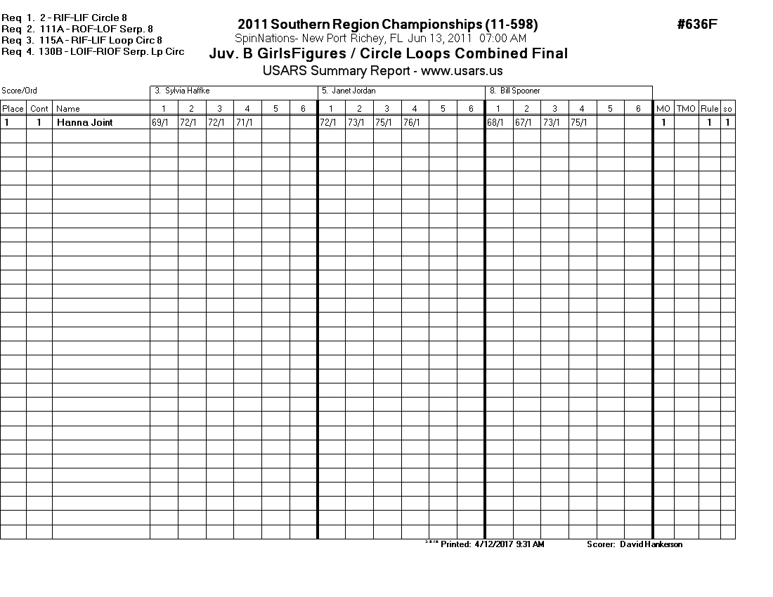 Score Sheet