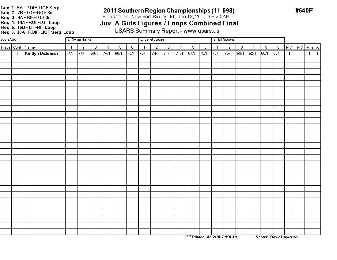 Score Sheet