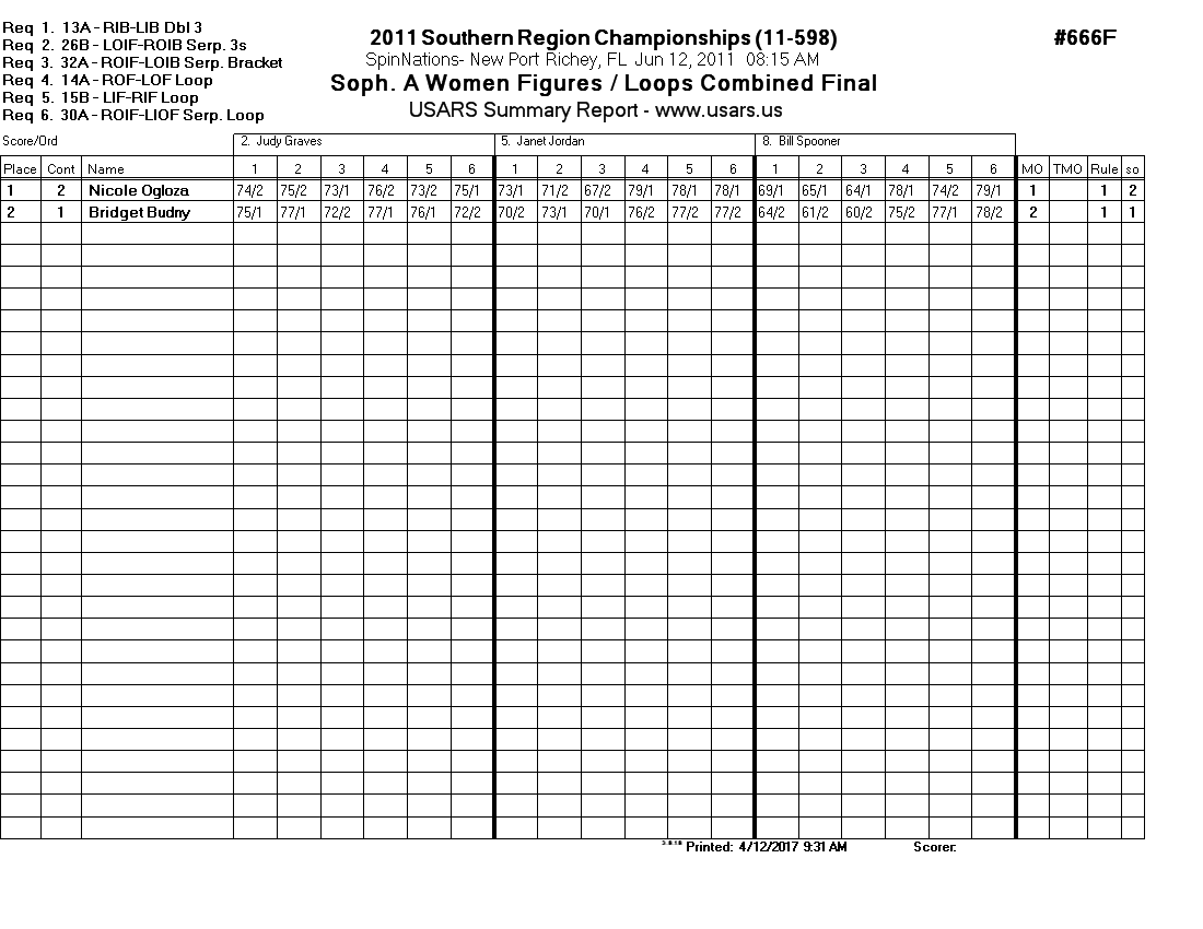 Score Sheet