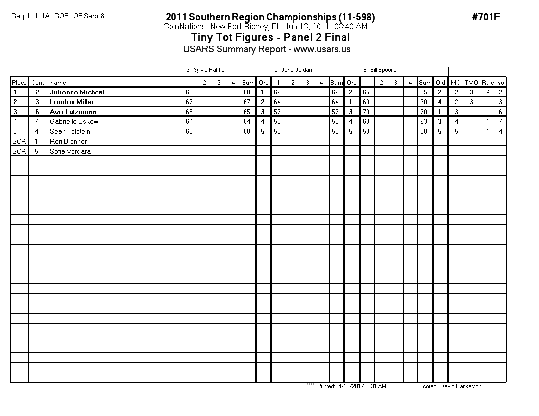 Score Sheet