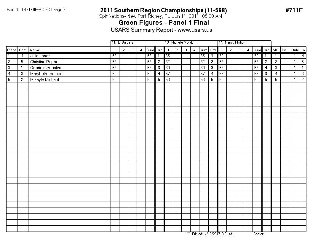 Score Sheet