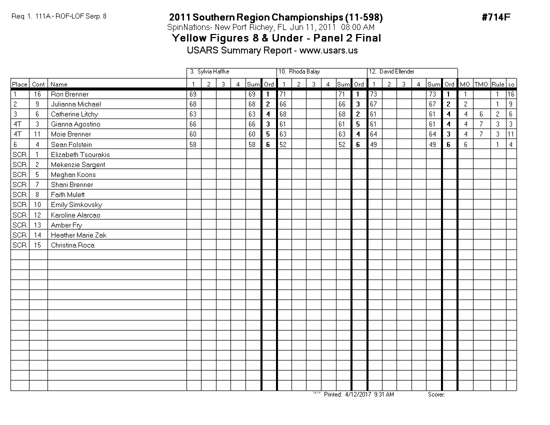 Score Sheet