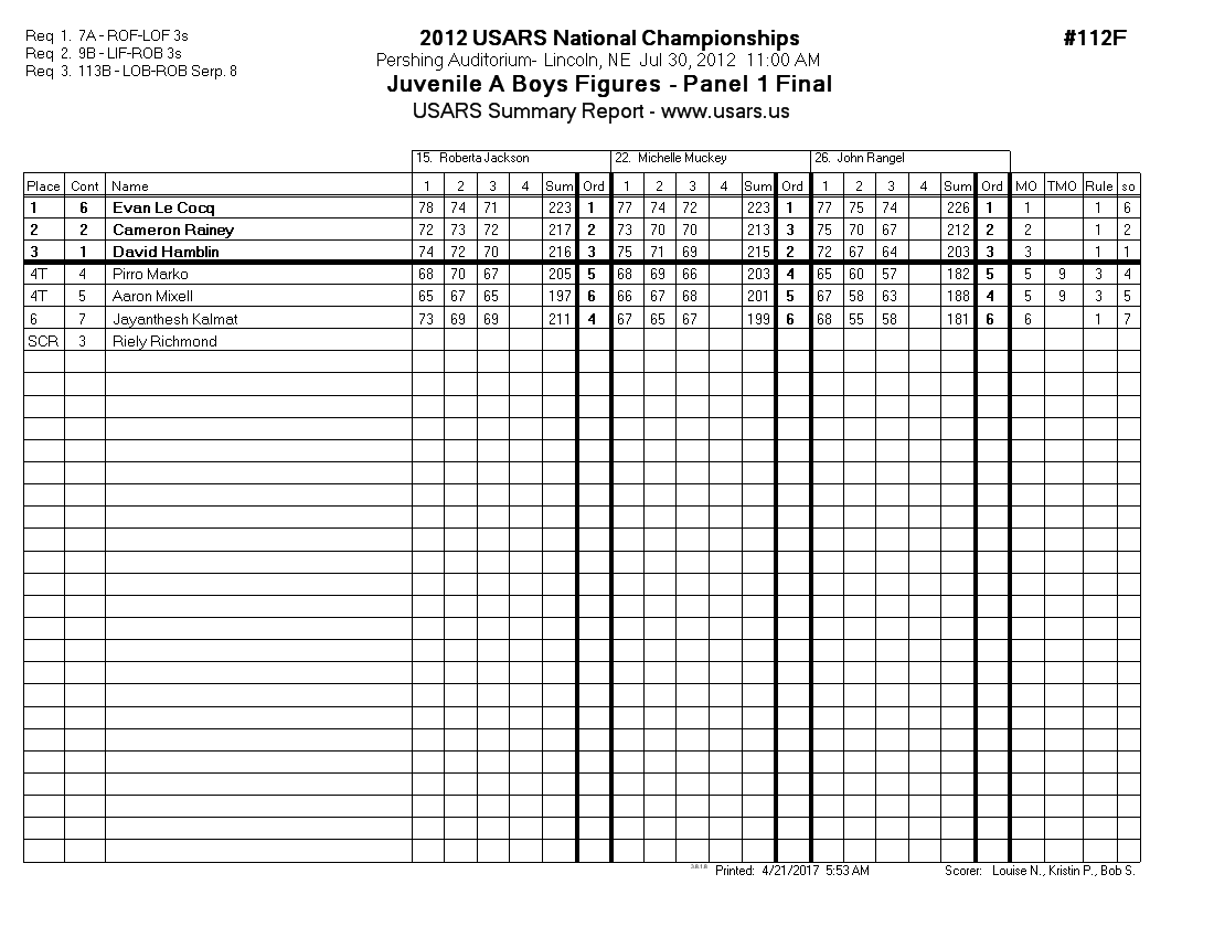 Score Sheet