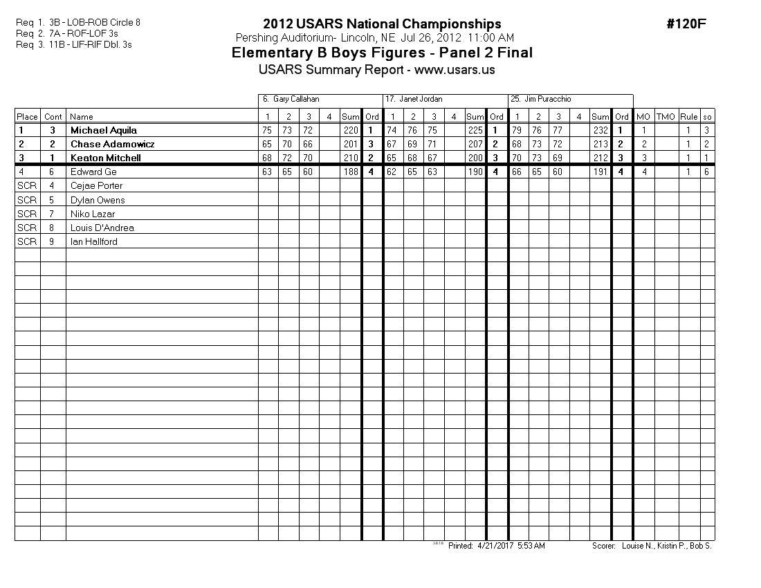 Score Sheet