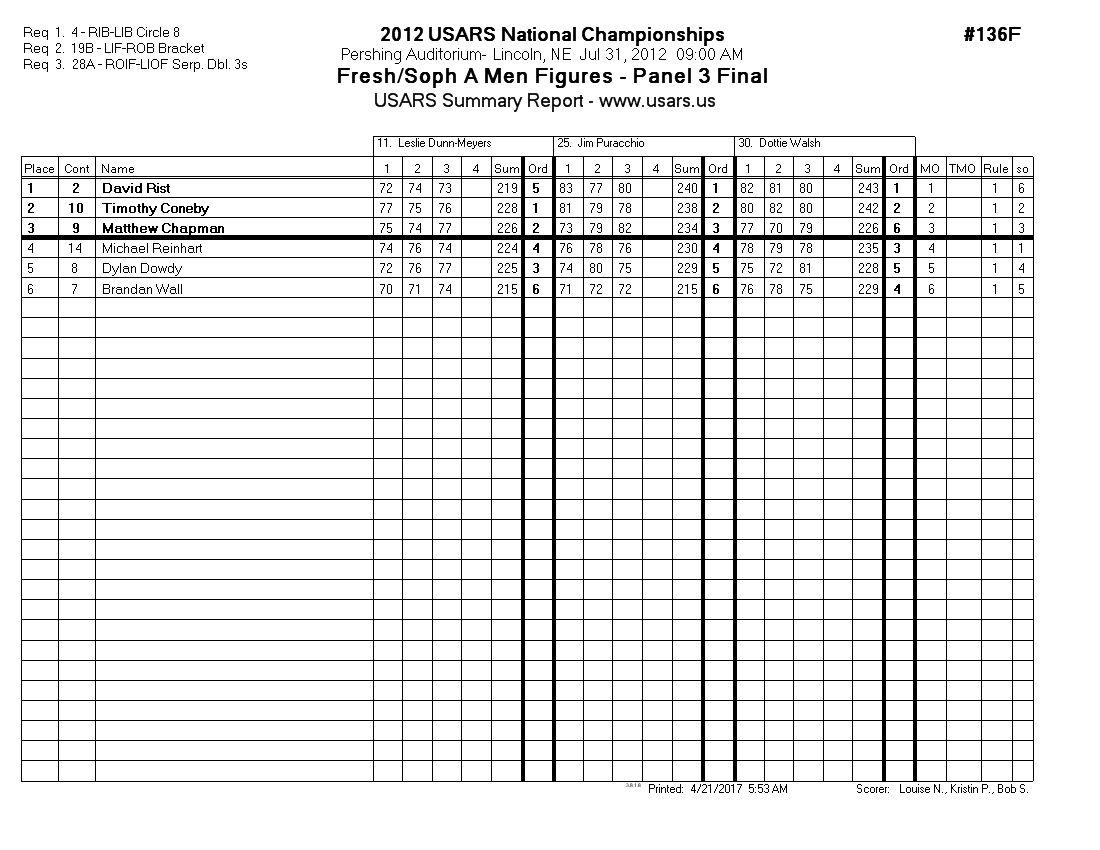 Score Sheet