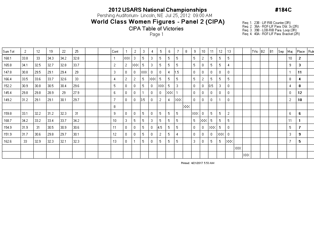 Score Sheet