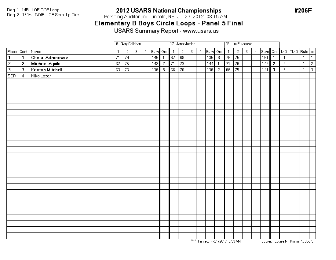 Score Sheet