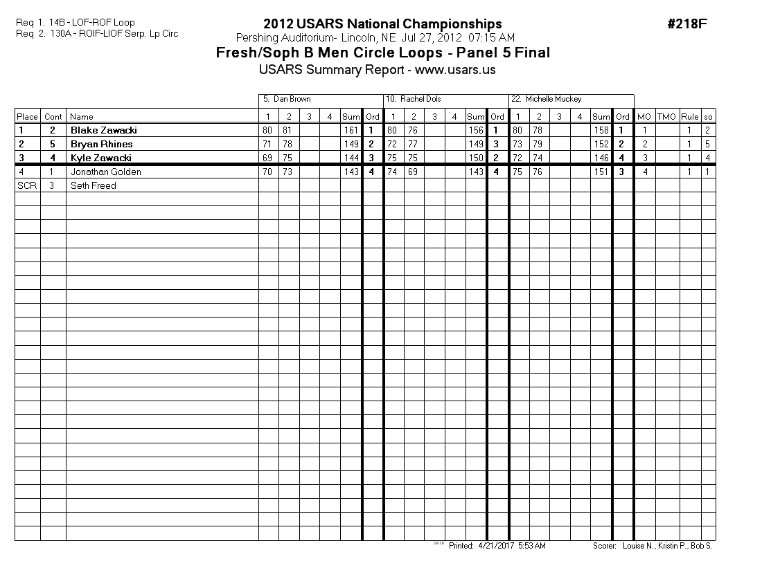 Score Sheet