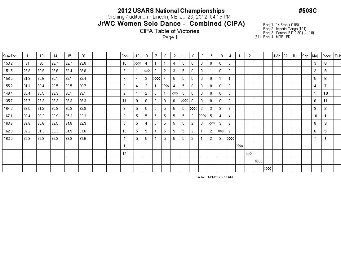 Score Sheet