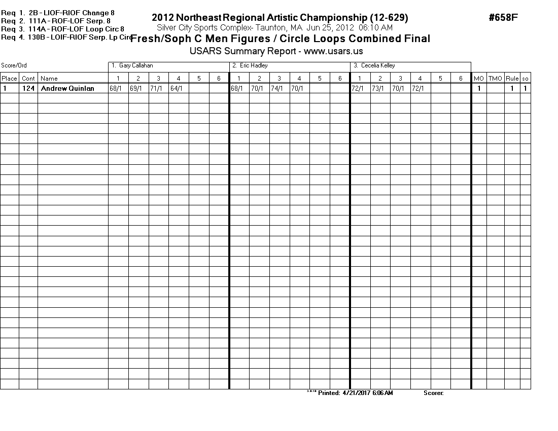 Score Sheet