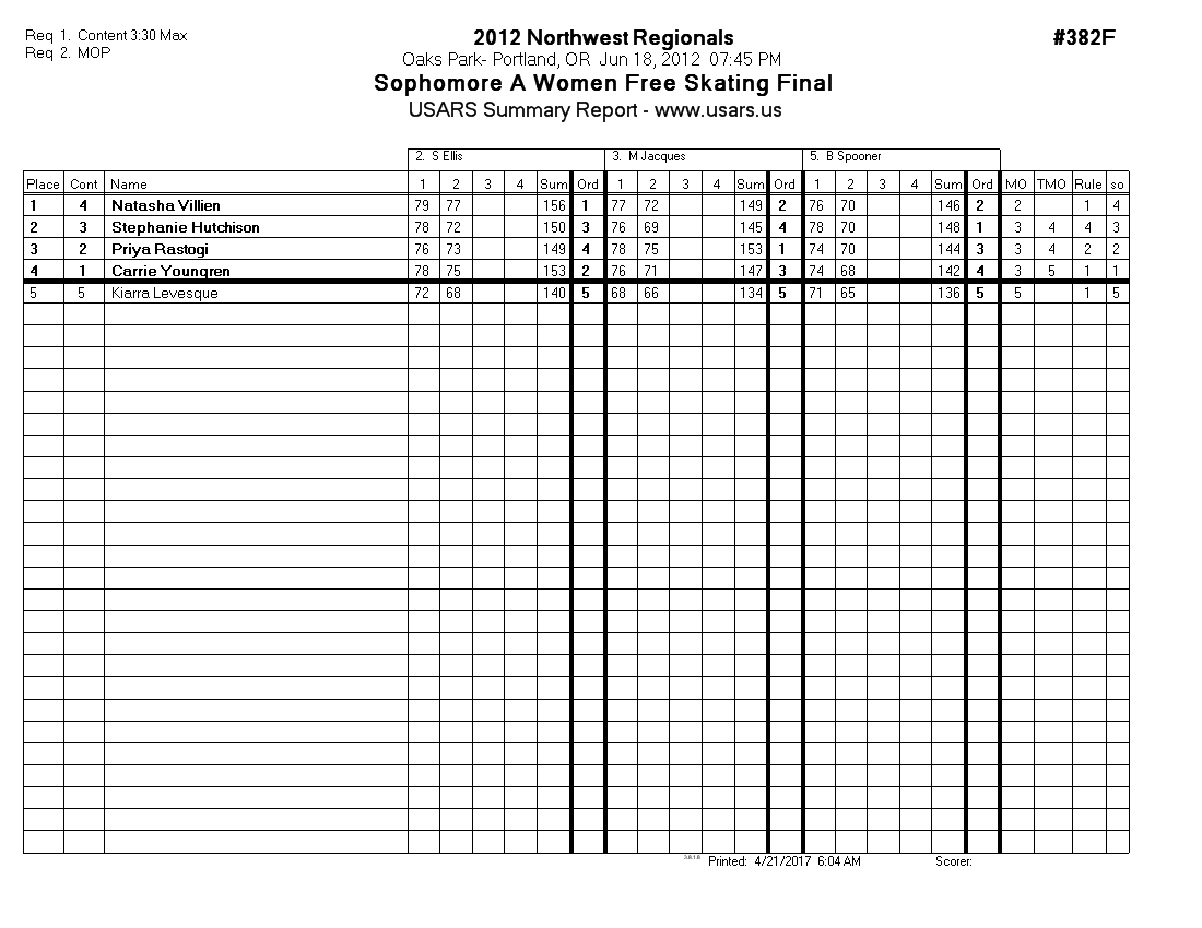Score Sheet