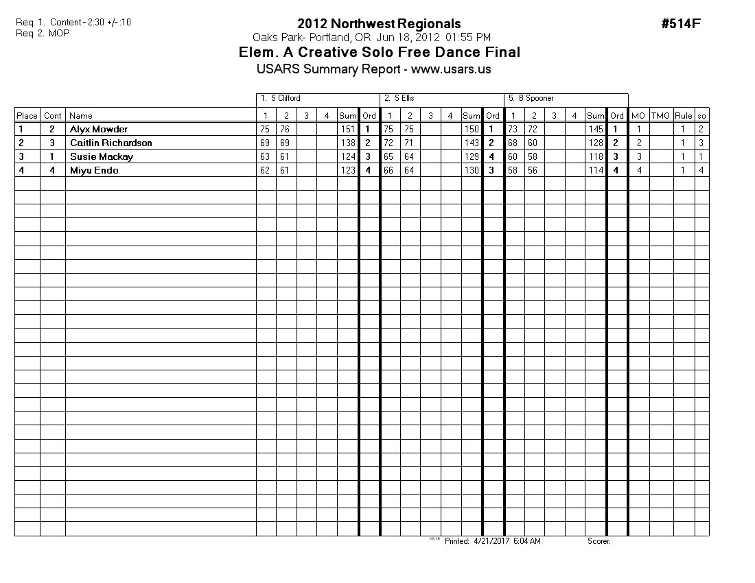 Score Sheet