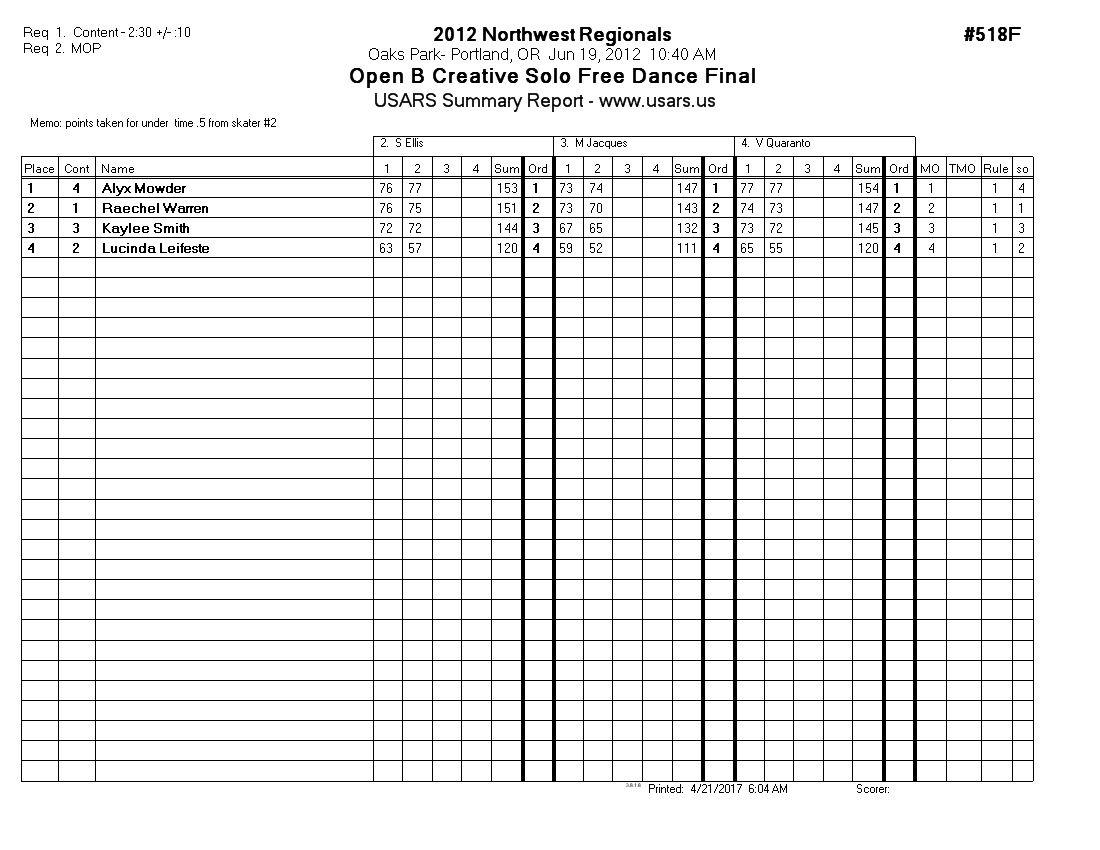 Score Sheet