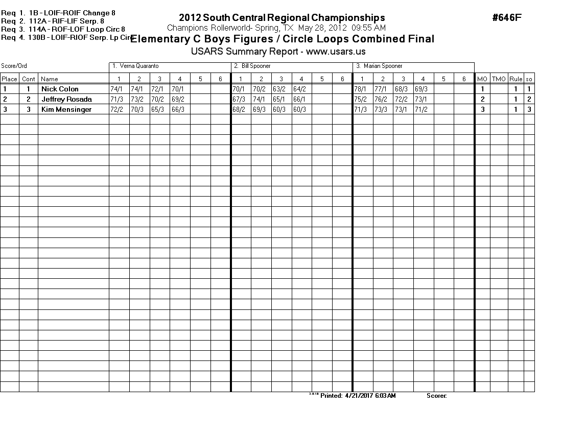 Score Sheet