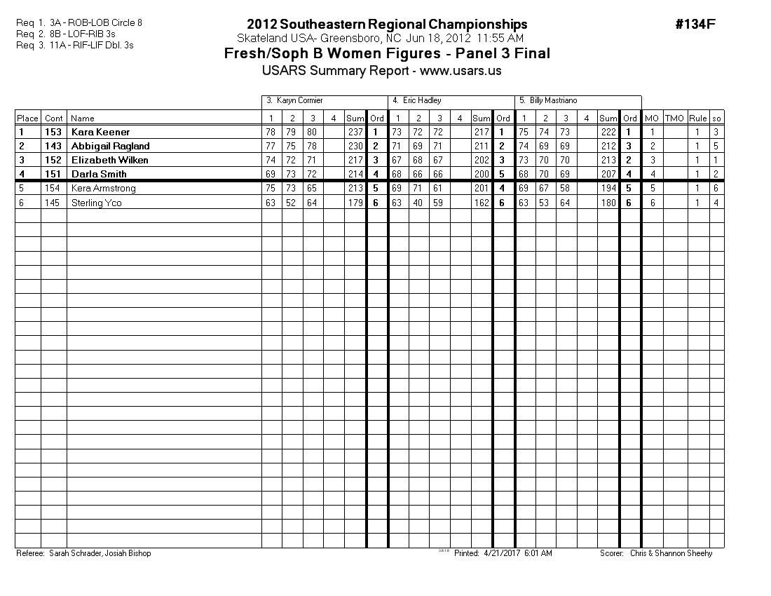 Score Sheet