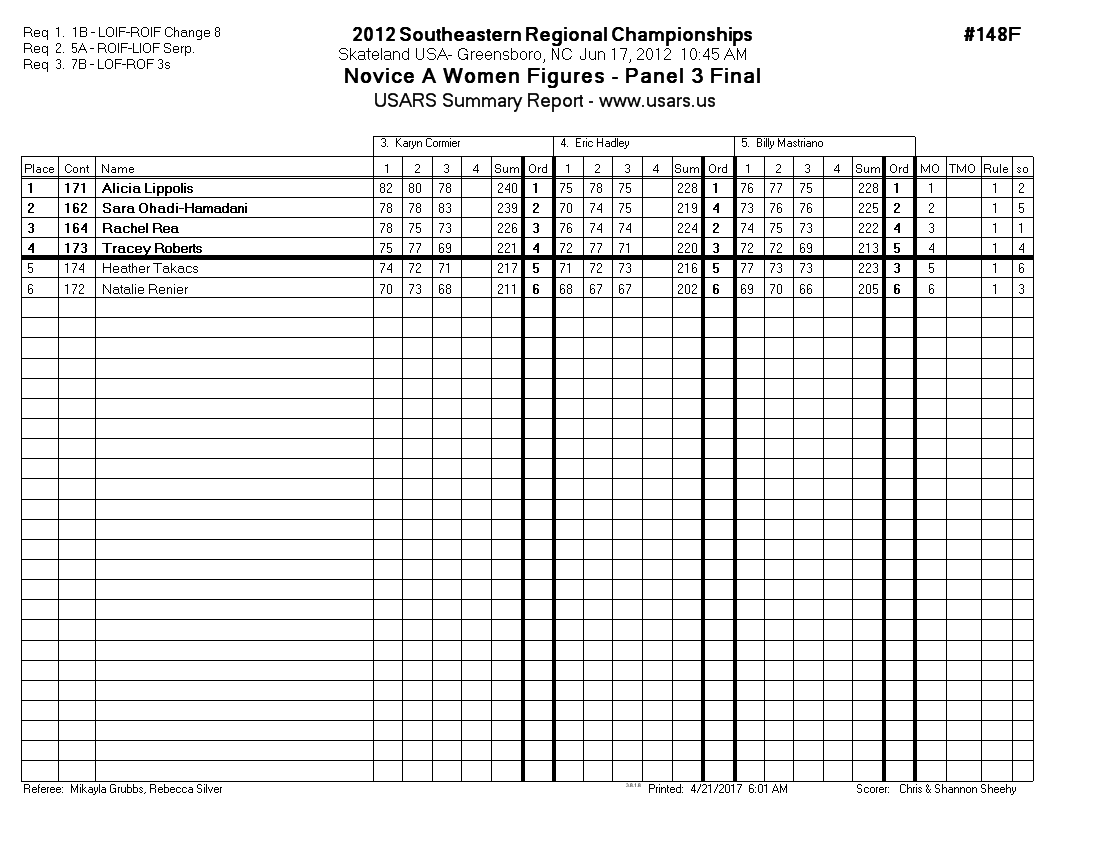 Score Sheet