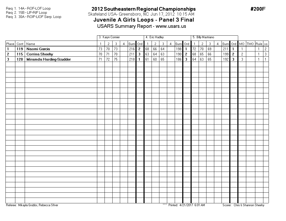 Score Sheet