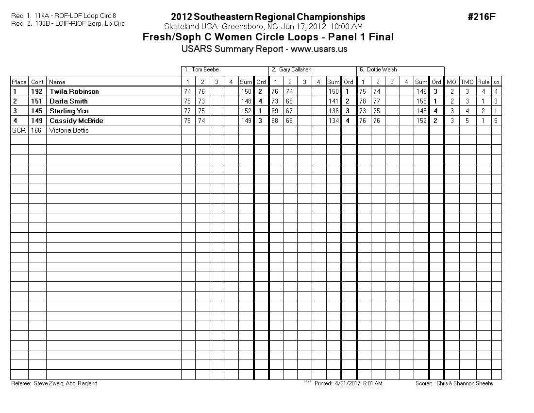 Score Sheet