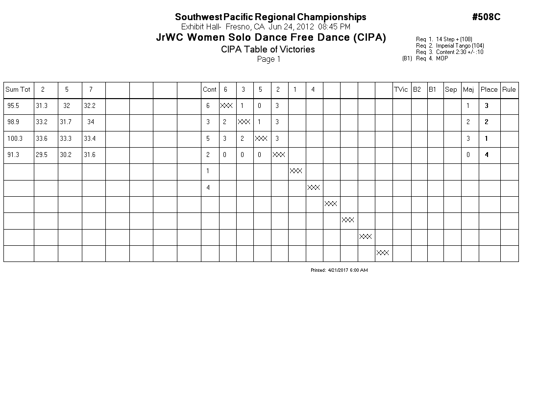 Score Sheet