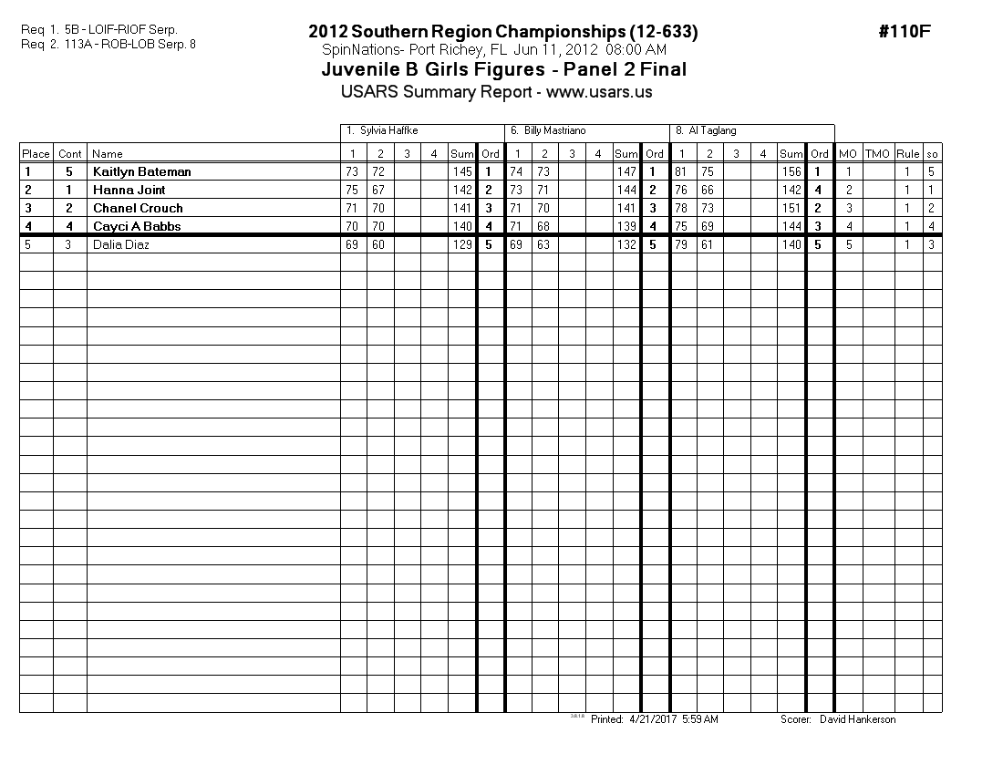 Score Sheet