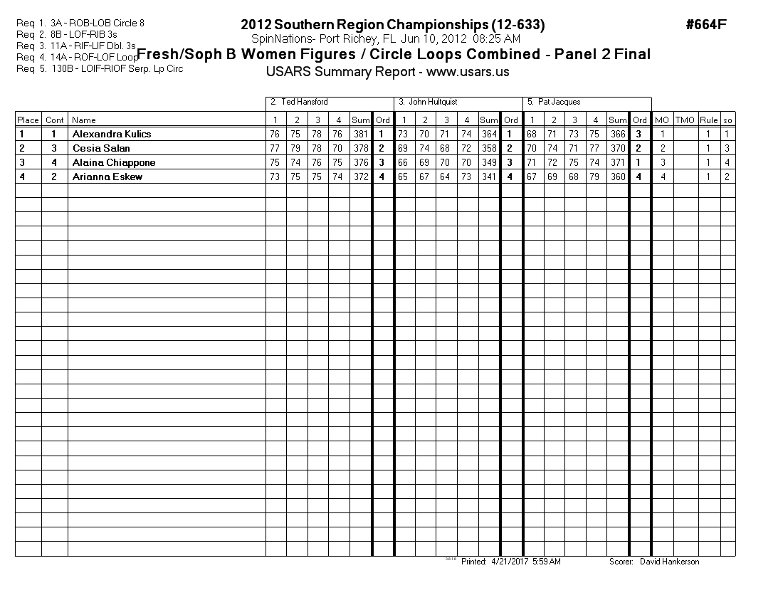 Score Sheet