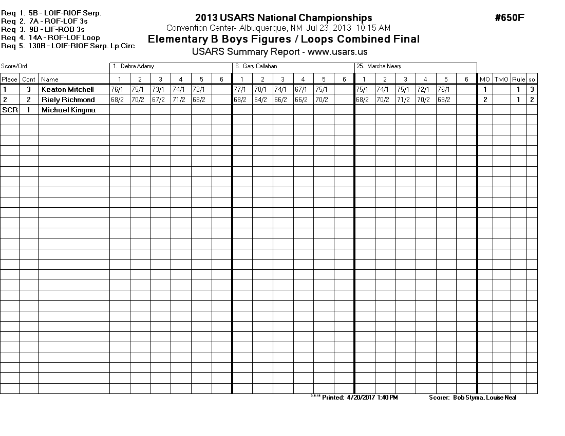 Score Sheet