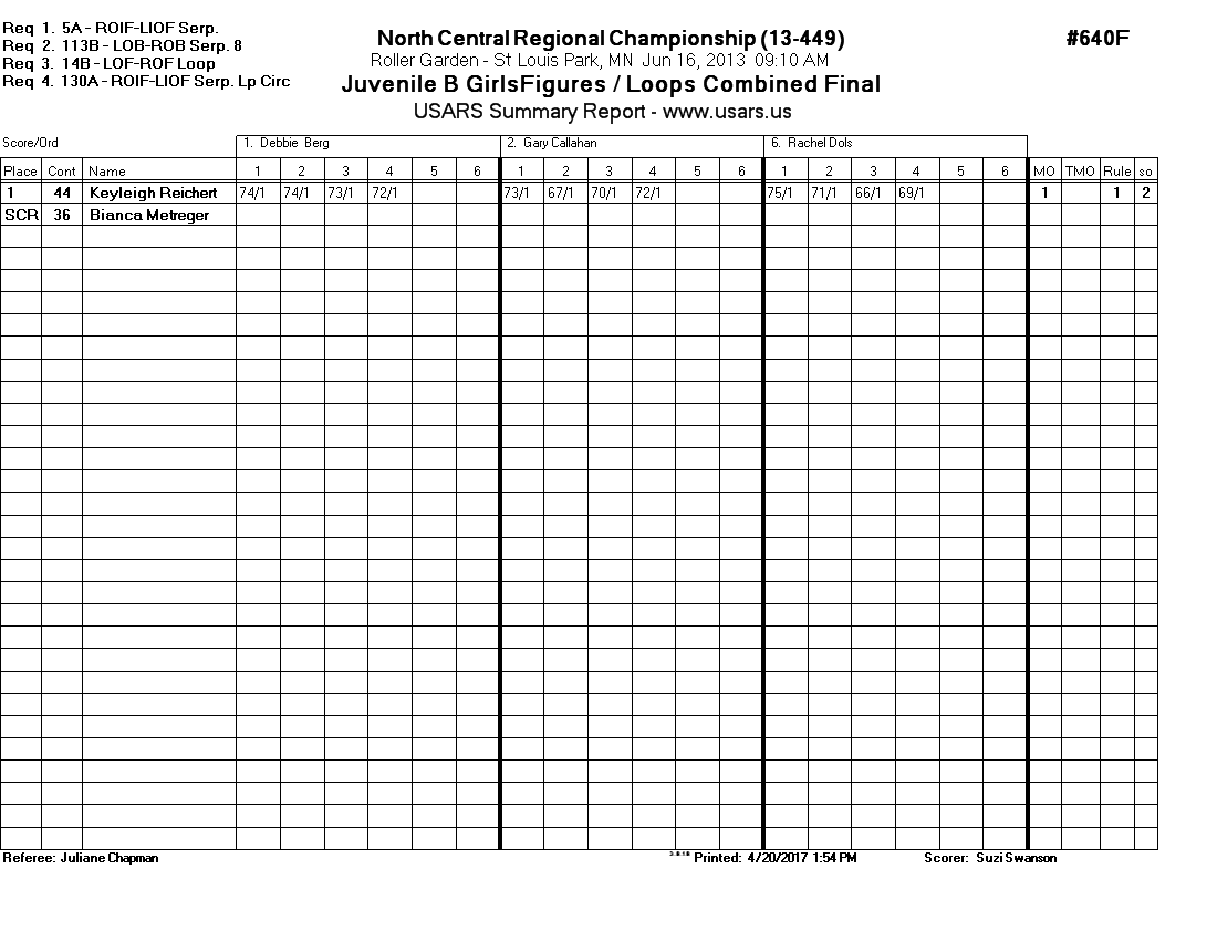 Score Sheet