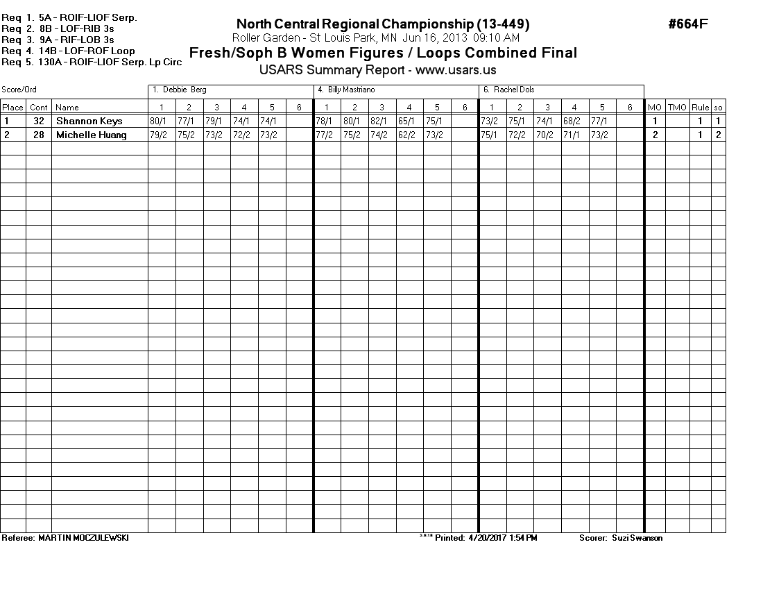 Score Sheet